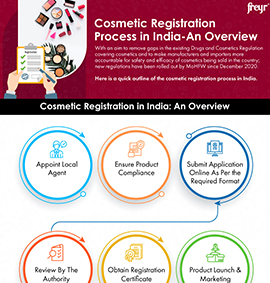 Cosmetic Registration Process in India-An Overview