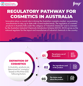 Regulatory Pathway for Cosmetics in Australia