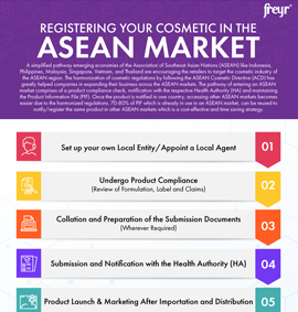 Registering Your Cosmetic in Asean Market