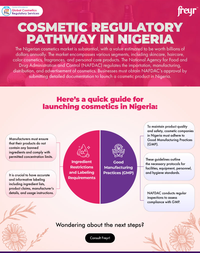 Cosmetic Regulatory Pathway in Nigeria
