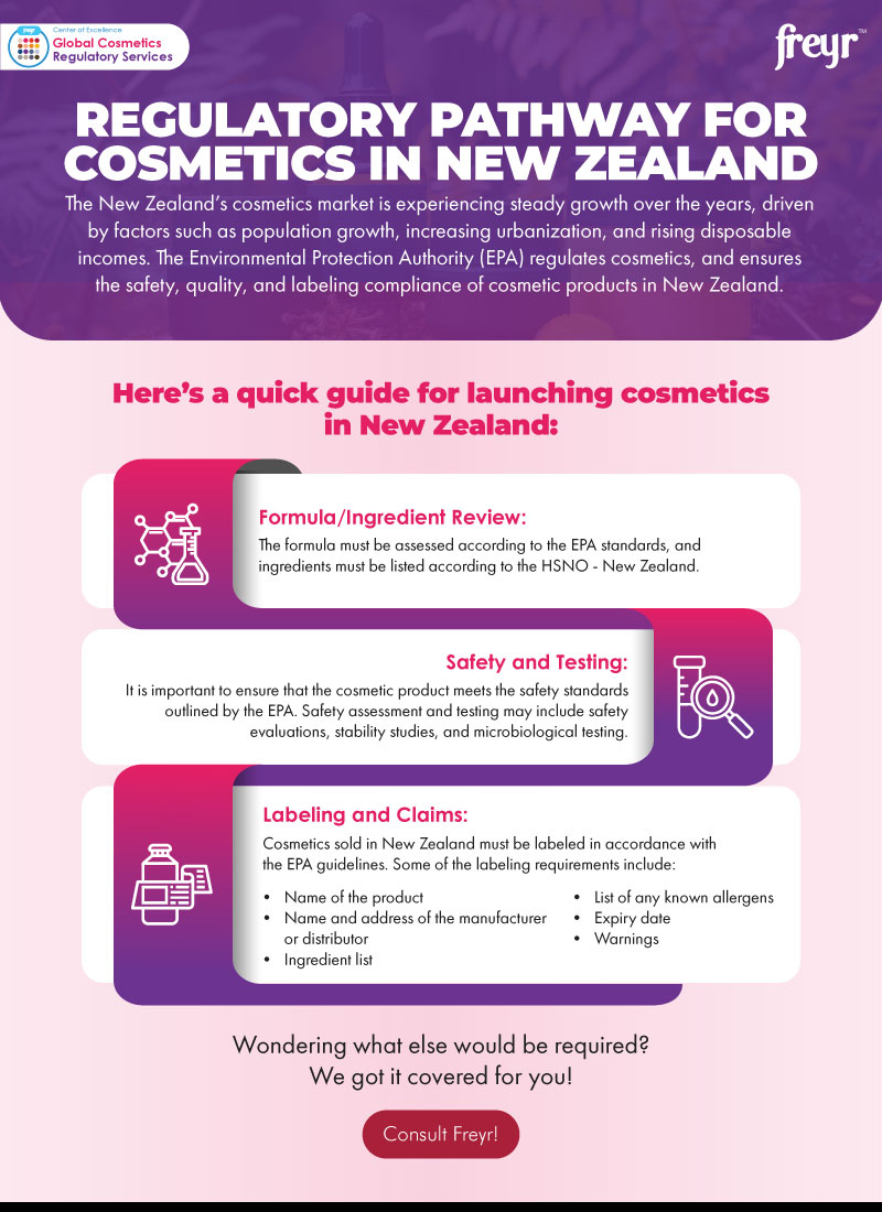 Regulatory Pathway for Cosmetics in New Zealand
